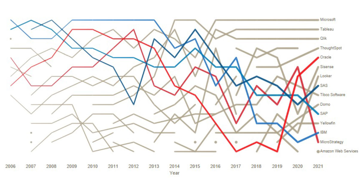 Data from 2006-2021