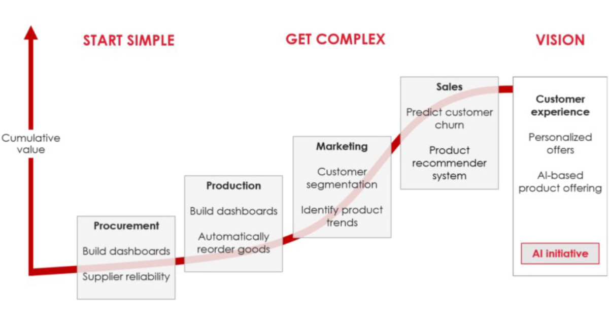 Roadmap