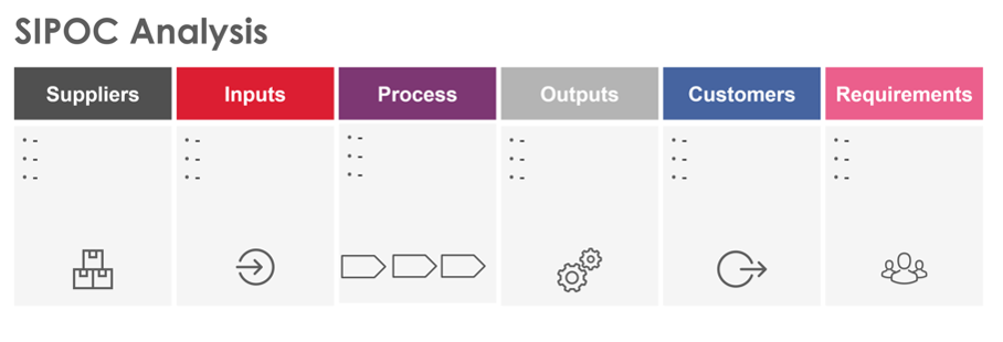 SIPOC analysis