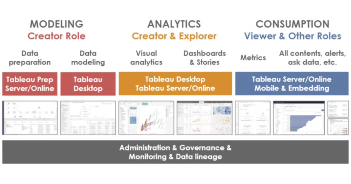 Tableau functionalities