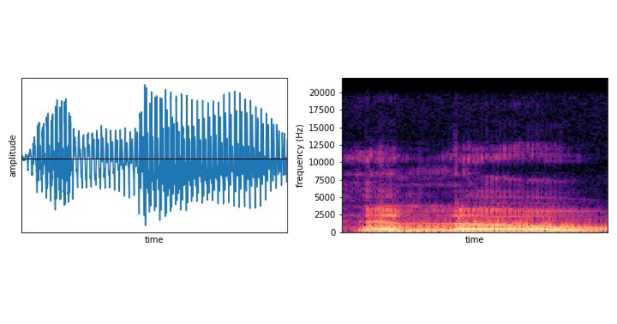 Do machines speak?