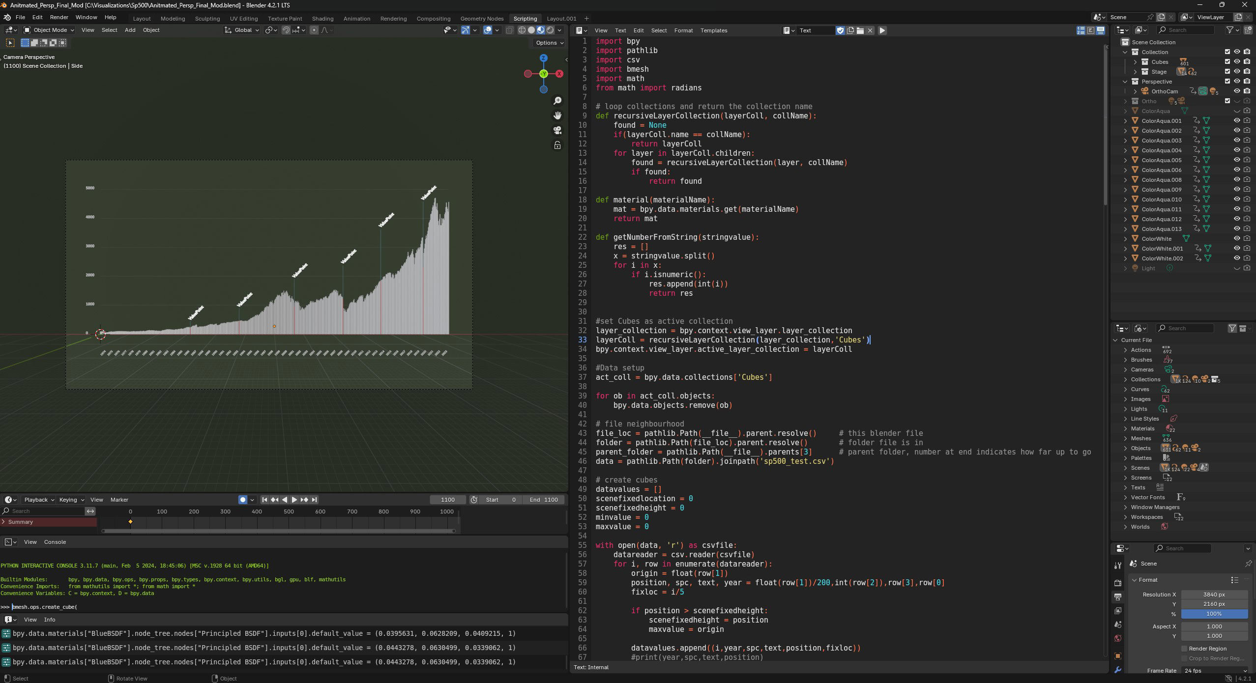 Blender interface with the compiled scene and the Python scripting console.