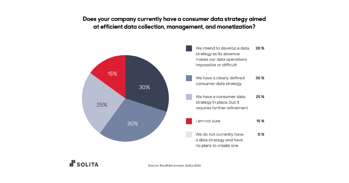 Retail barometer data